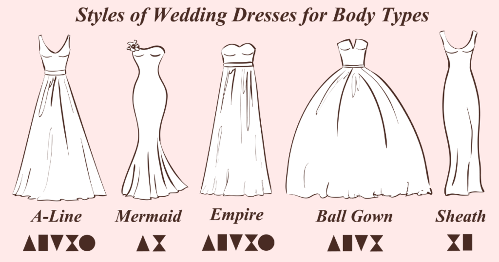 Understanding Your Body Shape